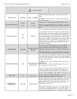 Предварительный просмотр 101 страницы RBI HEATNET 3.0 Torus Series Manual