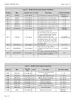 Предварительный просмотр 118 страницы RBI HEATNET 3.0 Torus Series Manual