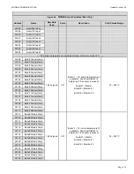 Предварительный просмотр 121 страницы RBI HEATNET 3.0 Torus Series Manual