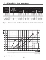 Предварительный просмотр 43 страницы RBI Infinite Energy2 IW1000 Installation And Operation Instructions Manual