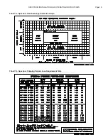 Preview for 15 page of RBI SB Installation & Operation Manual