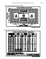 Предварительный просмотр 15 страницы RBI SPECTRUM Series Installation & Operation Manual