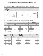 Предварительный просмотр 8 страницы RBI Torus WB1250 Installation And Operation Instructions Manual