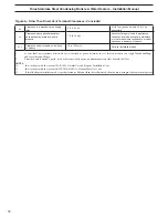 Preview for 18 page of RBI Torus WB1250 Installation And Operation Instructions Manual