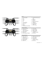 Preview for 15 page of RC Logger 88007RC (Mode 1) Operating Instructions Manual