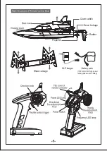 Preview for 2 page of RC-PRO SONIC 14 Operating Instructions Manual