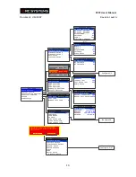 Preview for 19 page of RC Systems ST-72 Instruction Manual