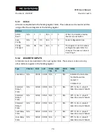 Preview for 80 page of RC Systems ST-72 Instruction Manual