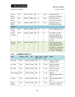 Preview for 87 page of RC Systems ST-72 Instruction Manual