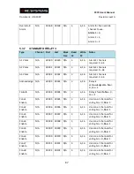 Preview for 93 page of RC Systems ST-72 Instruction Manual