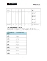 Preview for 100 page of RC Systems ST-72 Instruction Manual