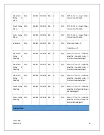 Preview for 101 page of RC Systems ViewSmart 1600+ Operation Manual