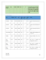 Preview for 110 page of RC Systems ViewSmart 1600+ Operation Manual