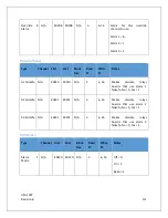 Preview for 121 page of RC Systems ViewSmart 1600+ Operation Manual