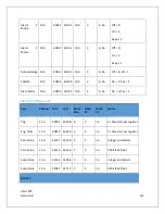 Preview for 122 page of RC Systems ViewSmart 1600+ Operation Manual