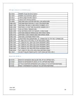 Preview for 141 page of RC Systems ViewSmart 1600+ Operation Manual