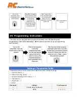 Preview for 4 page of RC 30A ES User Manual