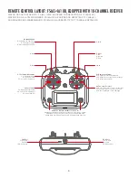 Preview for 4 page of RC4WD VV-JD00035 Quick Start Manual