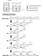 Предварительный просмотр 3 страницы RC4WD XR4 Instruction Manual