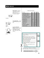 Preview for 45 page of RCA 1535006A User Manual