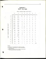 Preview for 100 page of RCA 1800 Operator'S Manual