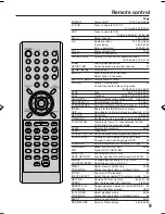 Preview for 9 page of RCA 20F502TDV User Manual