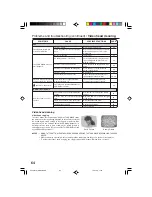 Предварительный просмотр 64 страницы RCA 24F502TDV User Manual