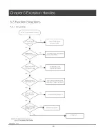 Preview for 21 page of RCA 26LA33RQ Service Manual