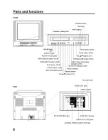 Preview for 8 page of RCA 27F500 User Manual