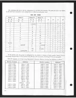 Preview for 12 page of RCA 301 Programmer'S Reference Manual