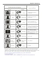 Предварительный просмотр 19 страницы RCA 58465812331 Owner'S Manual