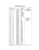 Preview for 253 page of RCA 70/46 Reference Manual