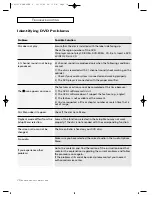 Предварительный просмотр 72 страницы RCA B27TF685 User Manual