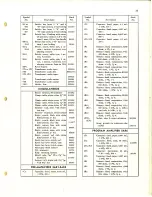 Предварительный просмотр 25 страницы RCA BC-3C Instructions Manual