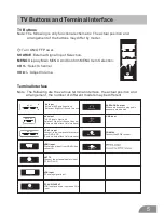 Preview for 6 page of RCA DETE185R Owner'S Manual