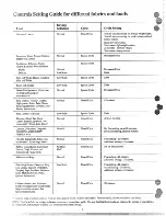 Preview for 6 page of RCA DRBE55K Use And Care Manual