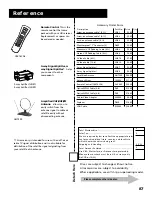 Предварительный просмотр 89 страницы RCA DTC100 - High-Definition/DIRECTV Digital Receiver User Manual