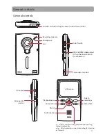 Preview for 12 page of RCA EZ2000 Small Wonder User Manual