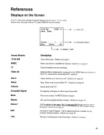 Предварительный просмотр 31 страницы RCA F20632 User Manual