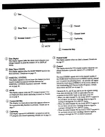 Предварительный просмотр 7 страницы RCA F27701 User Manual