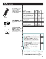 Предварительный просмотр 61 страницы RCA F31665 User Manual