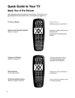 Preview for 6 page of RCA F31672 User Manual