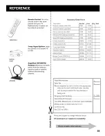 Предварительный просмотр 61 страницы RCA F32685YX0CN1 User Manual