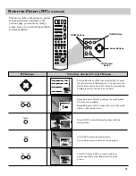 Preview for 26 page of RCA F35100ST Owner'S Manual