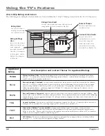 Preview for 34 page of RCA HD52W55 User Manual