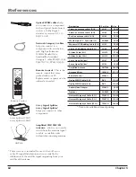 Preview for 66 page of RCA HD52W55 User Manual