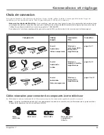 Предварительный просмотр 7 страницы RCA HDTV Television (French) Manual De L'Utilisateur