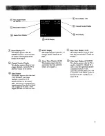 Предварительный просмотр 7 страницы RCA IB-F20551WN Owner'S Manual