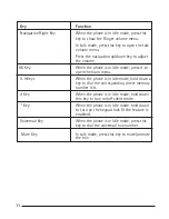 Preview for 11 page of RCA IP060 Operation Manual