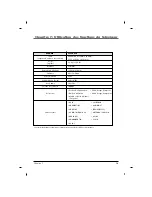 Preview for 165 page of RCA J22CE820 User Manual